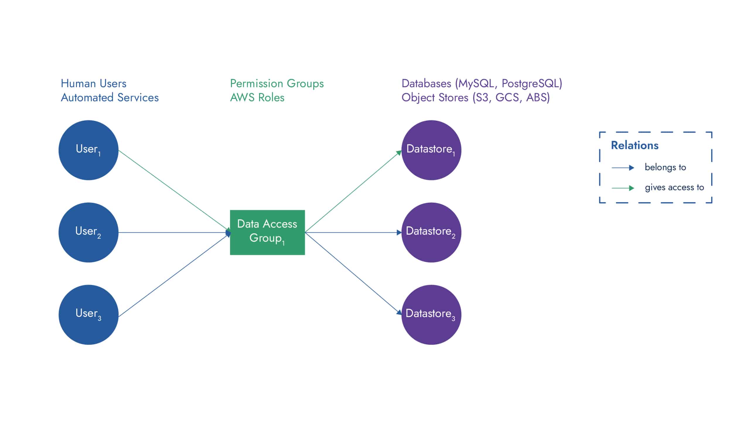 boost-zero-trust-with-ai-based-policy-refactoring