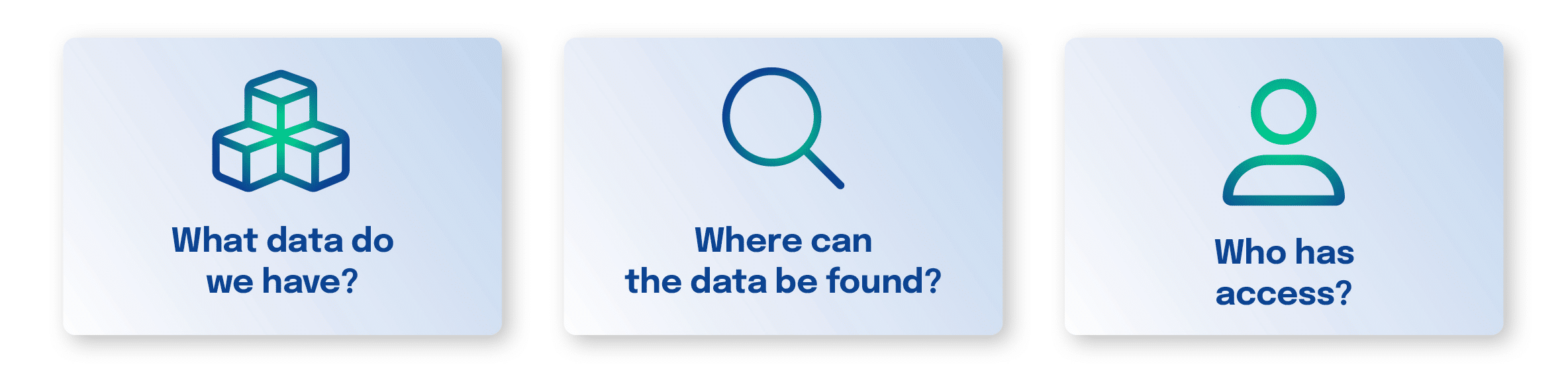 What data do we have? Where can the data be found? Who has access?