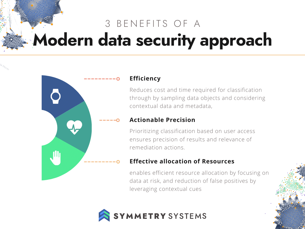 replace-your-archaic-approach-to-data-classification-with-modern-data-security