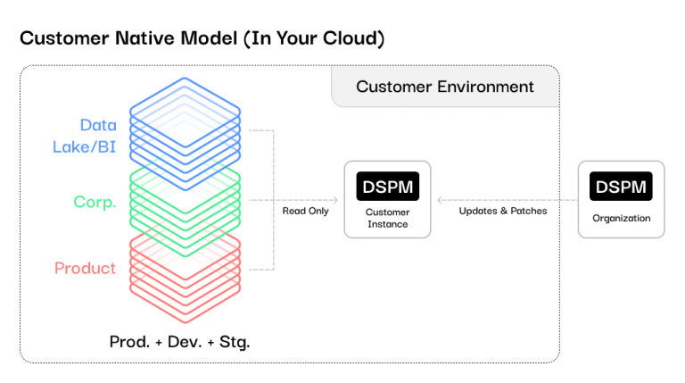 CloudNative (Demo)