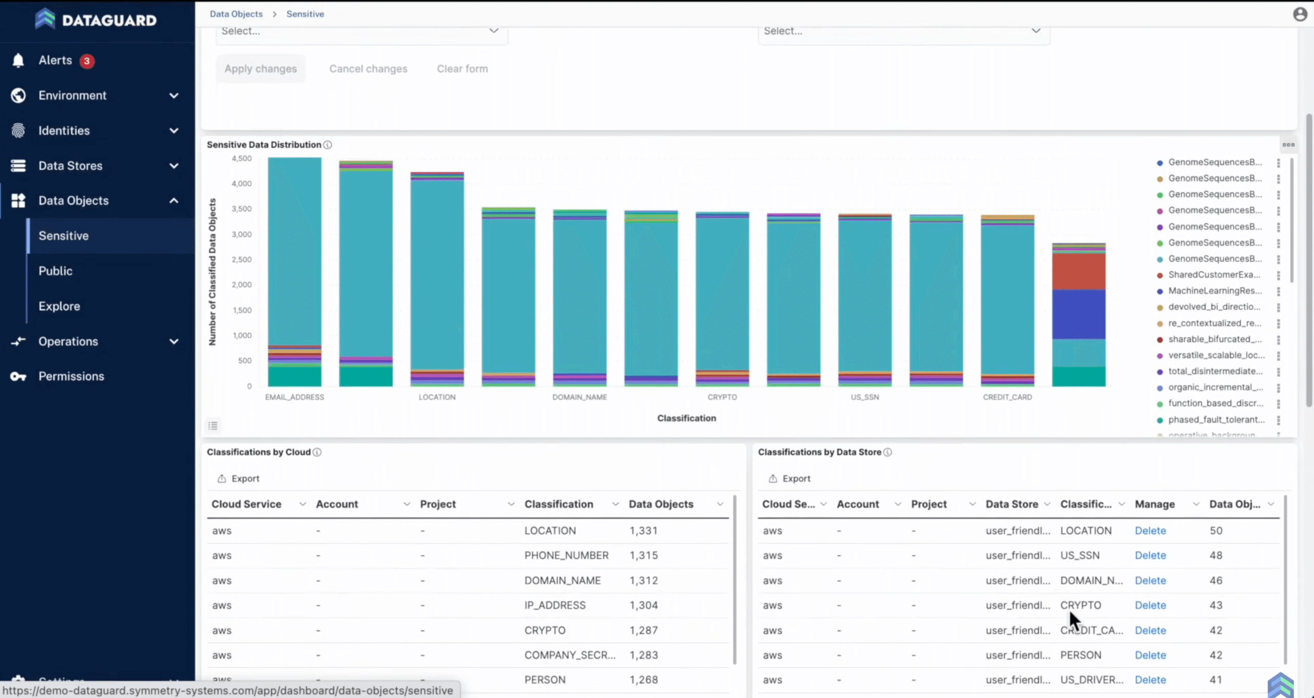 Dataguard platform screenshot