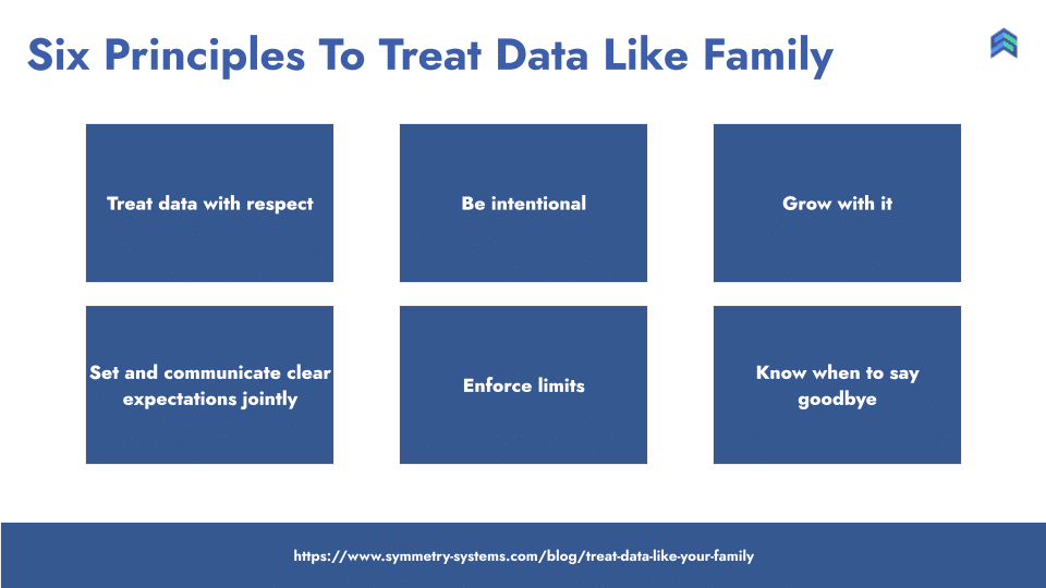 Table showing the Six Principles to Treat Data Like Family