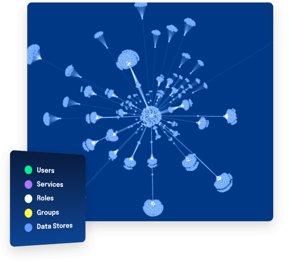 Symmetry Systems Data Visualization