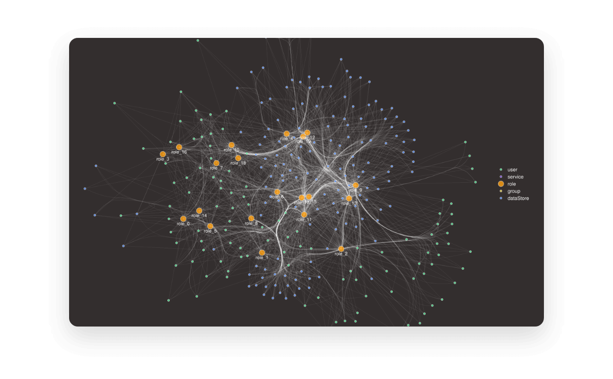 Symmetry Systems Data Visualization