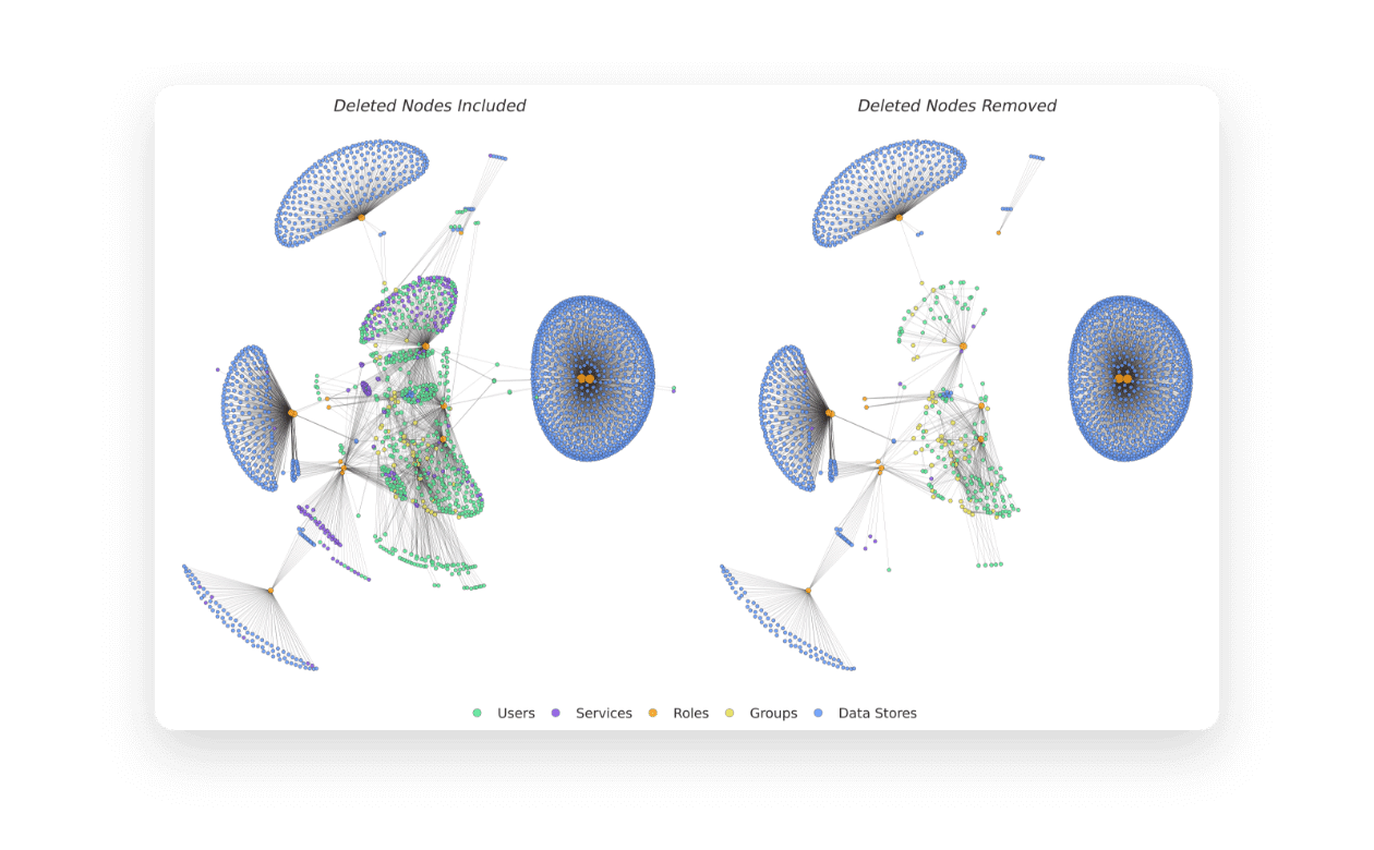 Symmetry Systems Data Visualization