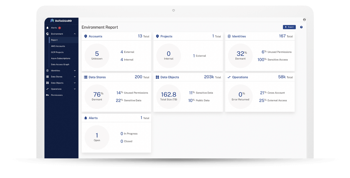 DataGuard Environment Report platform screen