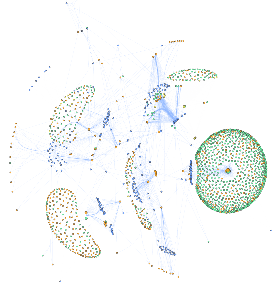 Abstract data visualization points