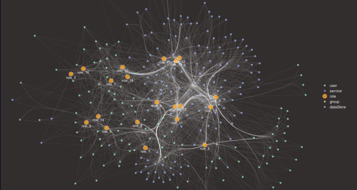 Symmetry Systems Data Visualization