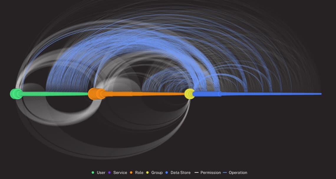 Symmetry Systems Data Visualization