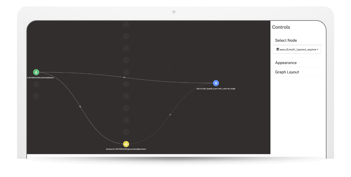 Symmetry Systems Data Visualization