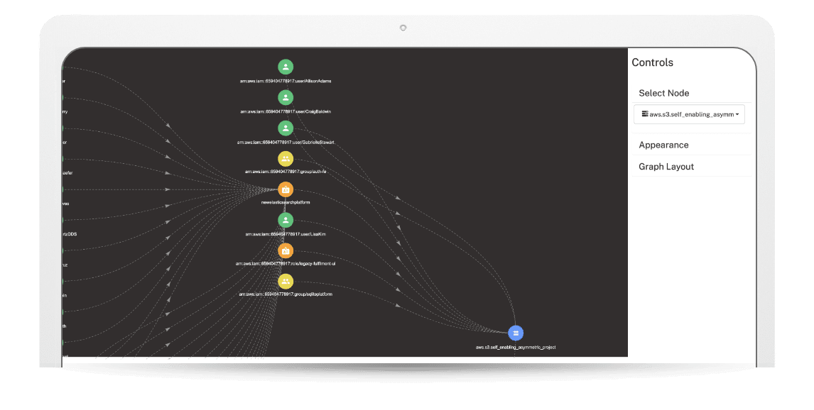 Symmetry Systems Data Visualization