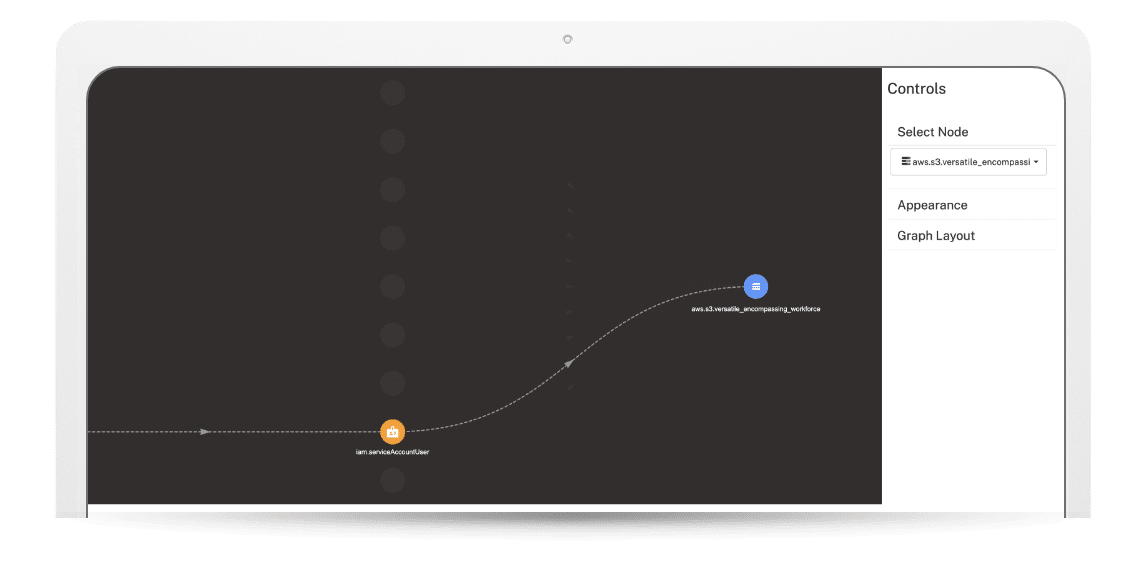 Symmetry Systems Data Visualization