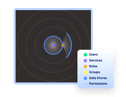 Symmetry Systems Data Visualization