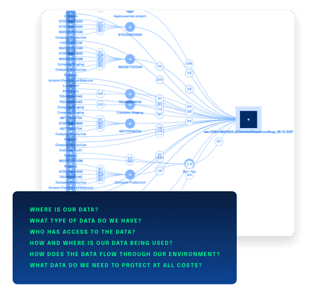 Data Inventory and Flow Map graph