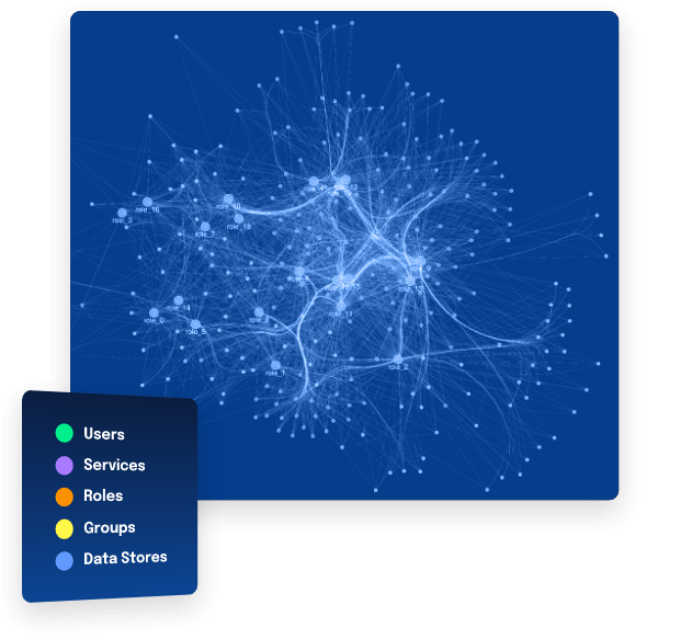 Data abstraction with list of use groups