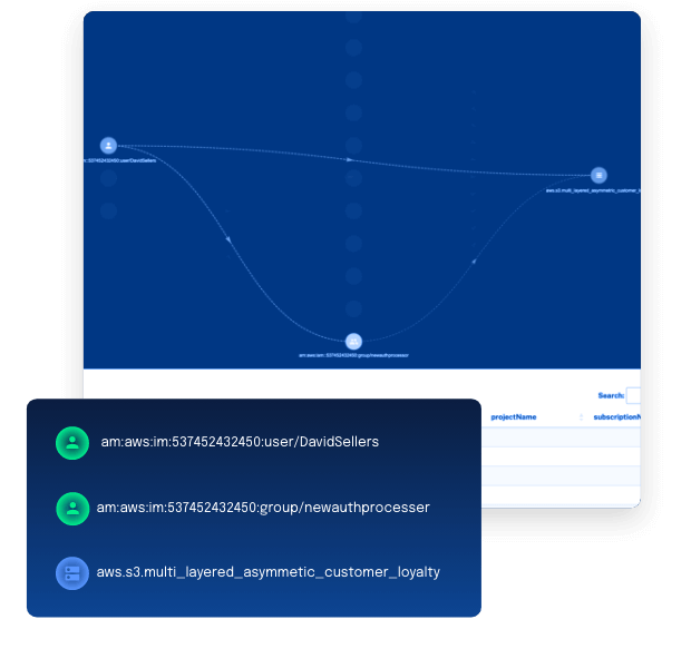 Cloud Architecture graph