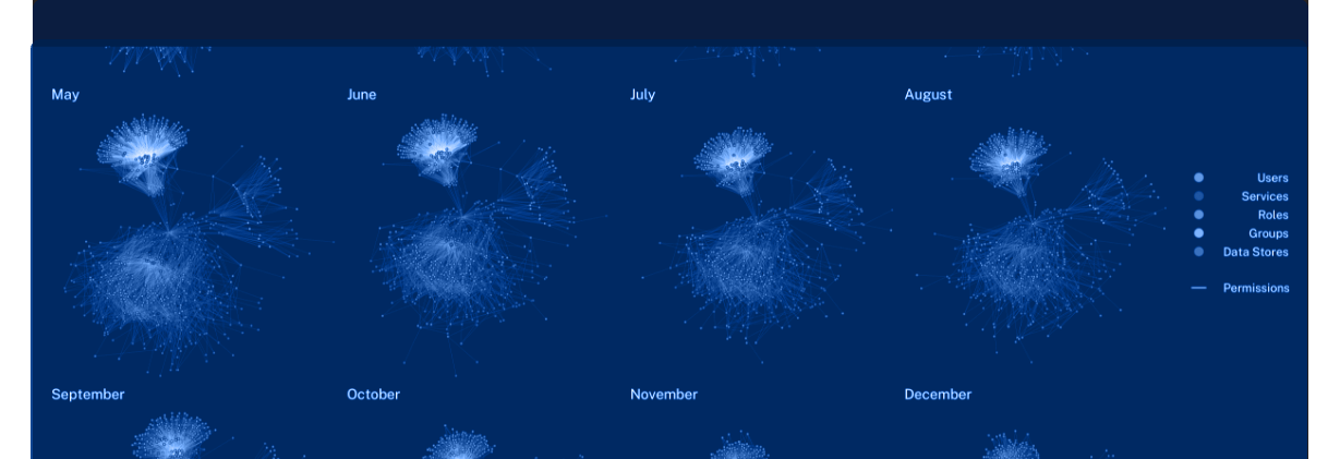 Symmetry Systems Data Visualization